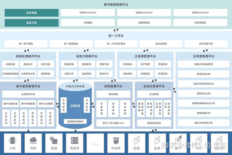 软件开发新动向：安顺开发行业的风华正茂